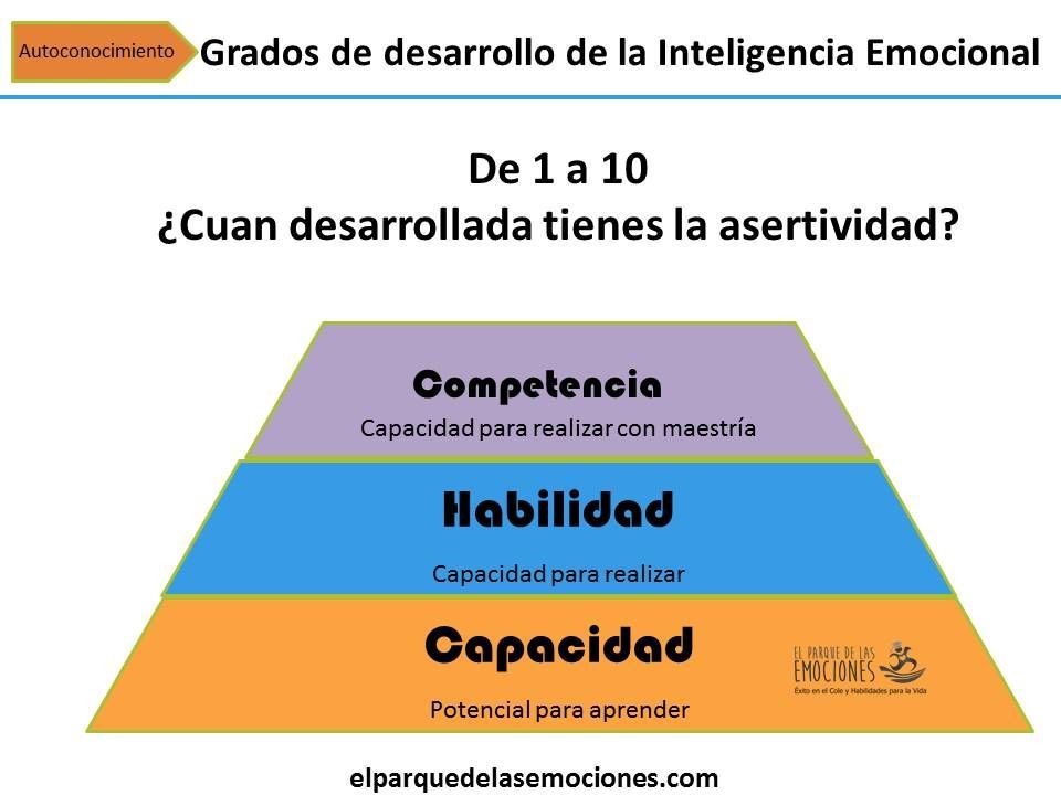 grados desarrollo IE Grados de desarrollo Inteligencia Emocional