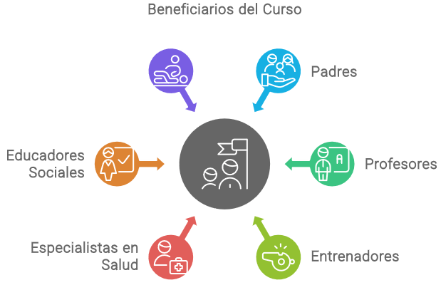 Cursos para todos