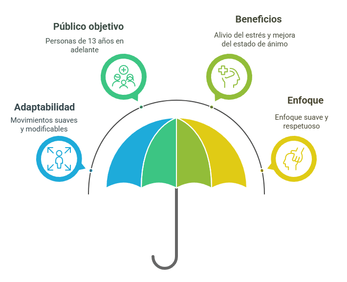 Cursos para todos